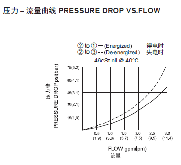 曲線.png