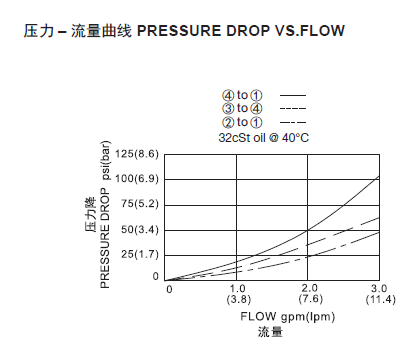 曲線.png