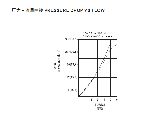 曲線.png