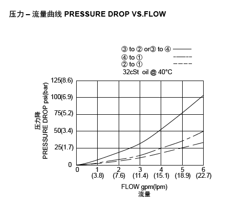 LSV2-10-34-C流量圖.png