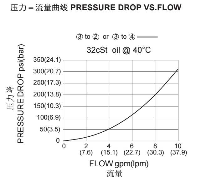 4-曲線.png