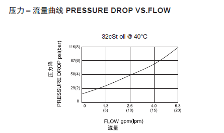 曲線.png